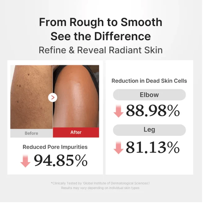 Medicube Red Acne Body Wash